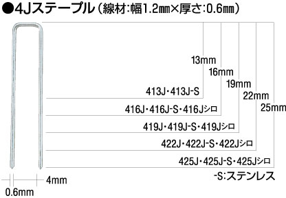 ステープルの針