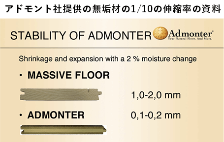 アドモント社提供の無垢材の1/10の伸縮率の資料