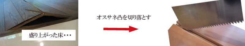 盛り上がり切り落とし図