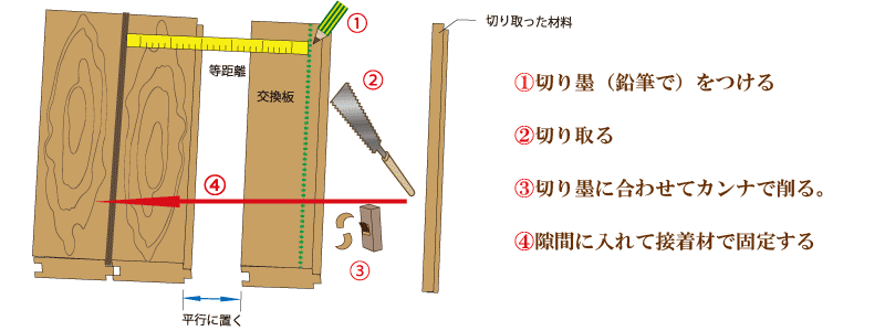 床材のすき間を木材で埋める方法2